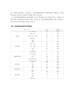 [마케팅] 자갈치 축제의 개발 및 마케팅 방안-10