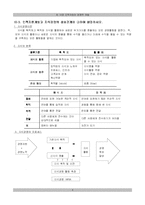 [인사관리] 제 10장 인적자원의 경쟁력 개발-4