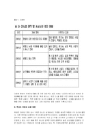 성공사례분석 - LG전자 `휘센`의 브랜드 전략-5