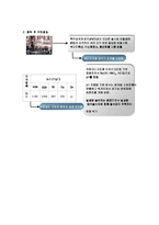 제품공정 및 LCA 환경요인 분석-6