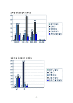 [서비스마케팅] 일등 대리운전의 이미지 쇄신과 전략방안-7