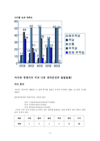 [서비스마케팅] 일등 대리운전의 이미지 쇄신과 전략방안-8