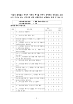 [서비스마케팅] 일등 대리운전의 이미지 쇄신과 전략방안-19