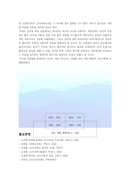 [경영조직] 조직이론의 변천과정-17