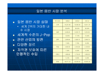 [국제마케팅] sm엔터테인먼트 일본 시장 진출 사례 분석-8