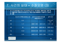 [윤리경영] 광양만을 통해 본 환경윤리(POSCO포스코의 광양제철소)-15