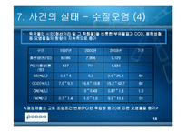 [윤리경영] 광양만을 통해 본 환경윤리(POSCO포스코의 광양제철소)-16