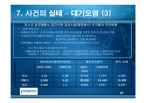 [윤리경영] 광양만을 통해 본 환경윤리(POSCO포스코의 광양제철소)-20