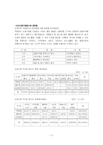 [마케팅] 총각네 야채가게의 마케팅 전략-13