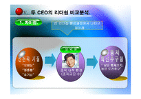 [조직행위론] 국내 기업 CEO의 리더쉽 분석 -LG전자 김쌍수 부회장과 레인콤의 양덕준 사장-10