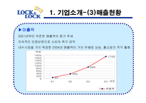 [국제경영전략] 락앤락 하나코비의 국제 시장 경쟁력-6