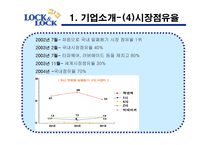 [국제경영전략] 락앤락 하나코비의 국제 시장 경쟁력-8