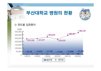 [마케팅기획서] 부산대학병원의 이미지 마케팅-6