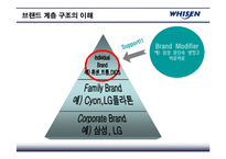 [경영전략] 휘센 WHISEN 5년 연속 세계1위의 비결과 향후 확대전략-3