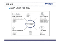 [경영전략] 휘센 WHISEN 5년 연속 세계1위의 비결과 향후 확대전략-7