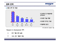 [경영전략] 휘센 WHISEN 5년 연속 세계1위의 비결과 향후 확대전략-12