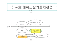 [경영론] 경쟁전략 사례-15