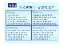 [국제경영전략] AIG의 해외 자회사 관리-13