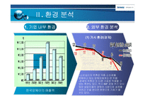 [마케팅전략] 한국암웨이 기업 분석과 마케팅 전략-5