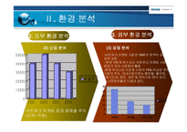 [마케팅전략] 한국암웨이 기업 분석과 마케팅 전략-6