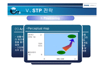 [마케팅전략] 한국암웨이 기업 분석과 마케팅 전략-11