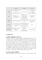 [전자상거래] 롯데닷컴 사례-15