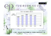 [마케팅기획서] 엔프라니 마케팅전략-4