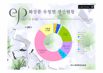 [마케팅기획서] 엔프라니 마케팅전략-5