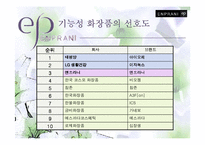 [마케팅기획서] 엔프라니 마케팅전략-7