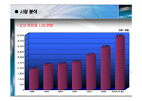 [사업 마케팅전략] 남성 화장품 및 미용 관련 서비스 매장-5