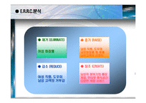 [사업 마케팅전략] 남성 화장품 및 미용 관련 서비스 매장-11