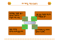 [마케팅] 웅진식품 사례-4