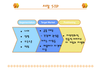 [마케팅] 웅진식품 사례-5
