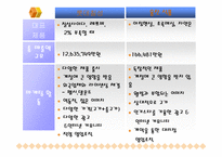 [마케팅] 웅진식품 사례-11