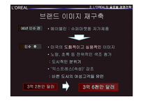 [국제경영전략] 로레알 L`OREAL 경쟁전략-12
