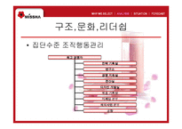 미샤 경영분석 레포트-11