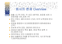[글로벌경영] 로레알 L`oreal 국제경영전략-3