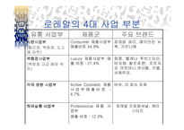 [글로벌경영] 로레알 L`oreal 국제경영전략-4