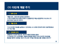 마이크로소프트의 마케팅전략-8