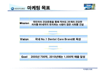 [마케팅성공사례] 애경 덴탈크리닉 2080치약 마케팅전략-4