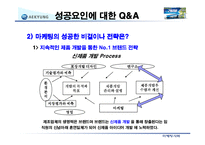 [마케팅성공사례] 애경 덴탈크리닉 2080치약 마케팅전략-13