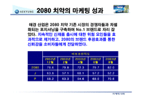 [마케팅성공사례] 애경 덴탈크리닉 2080치약 마케팅전략-18