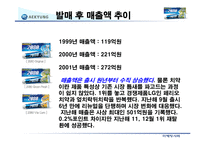 [마케팅성공사례] 애경 덴탈크리닉 2080치약 마케팅전략-20