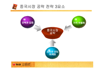 [글로벌경영] 신라면의 중국 진출-6
