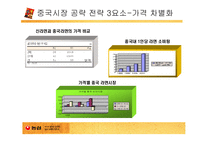 [글로벌경영] 신라면의 중국 진출-8