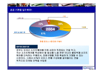 [마케팅] 오피스 한글과 컴퓨터와 마이크로소프트-9