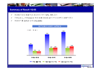 [마케팅] 오피스 한글과 컴퓨터와 마이크로소프트-12