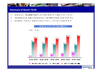[마케팅] 오피스 한글과 컴퓨터와 마이크로소프트-13