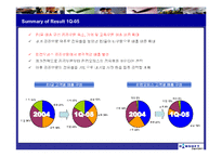[마케팅] 오피스 한글과 컴퓨터와 마이크로소프트-14