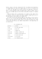 [경영] KTF 조직구조 분석-12